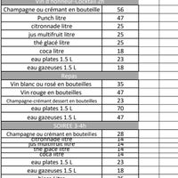 Quantité de boissons - 1