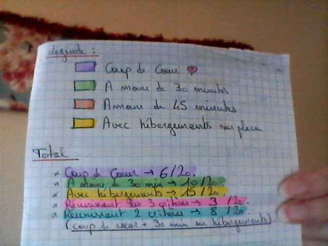 En combien de temps.. lieu de réception - 1