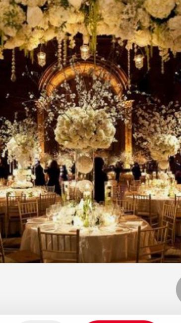 Budget composition 3