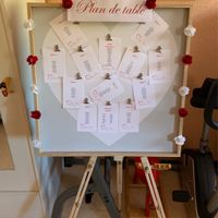 Avancée du jours 😅 - 1