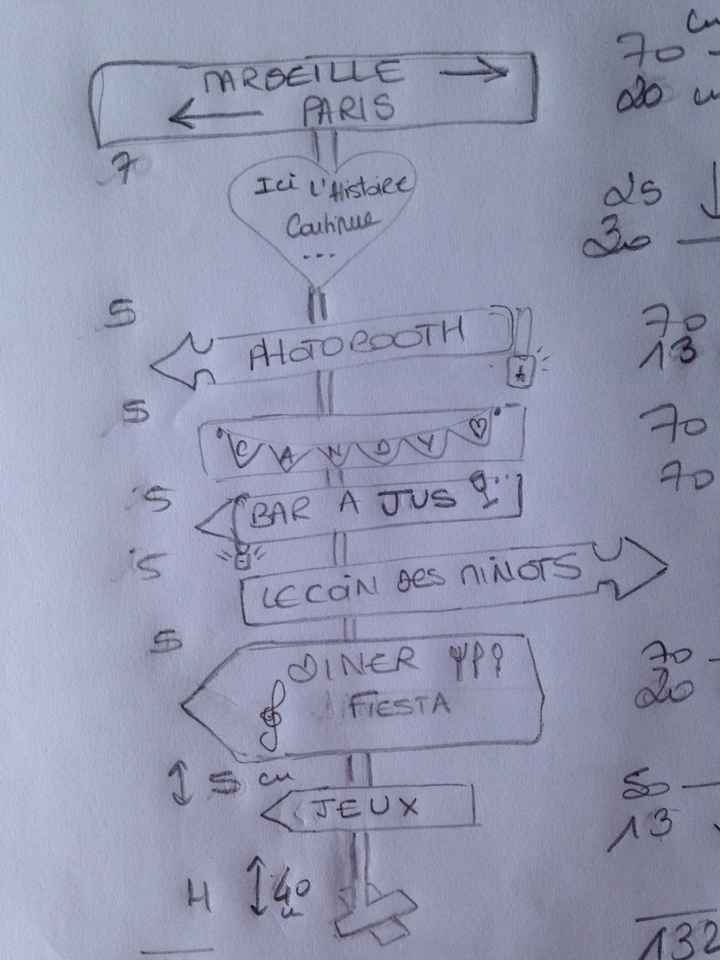 Mon panneau directionnel ! - 1