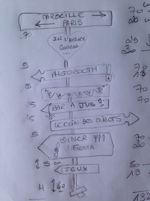 Mon panneau directionnel ! - 1