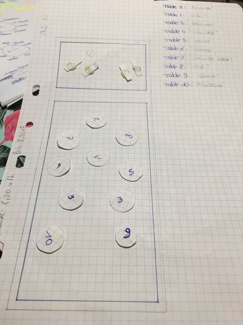  Activités de la veille 😁 - 4
