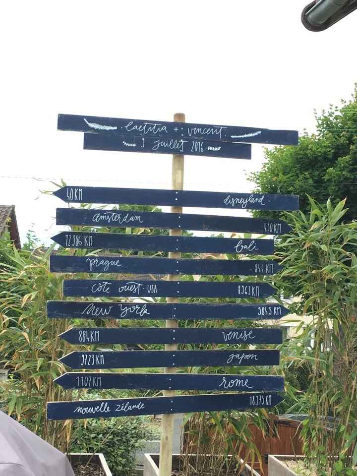 Panneau directionnel fait maison - 1