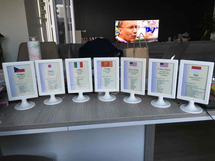 Présentation des noms de table - 2