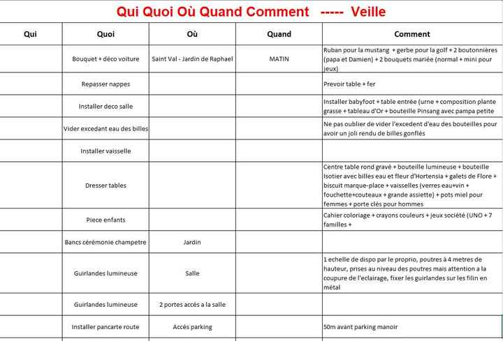 Planning de la semaine avant le mariage - 3