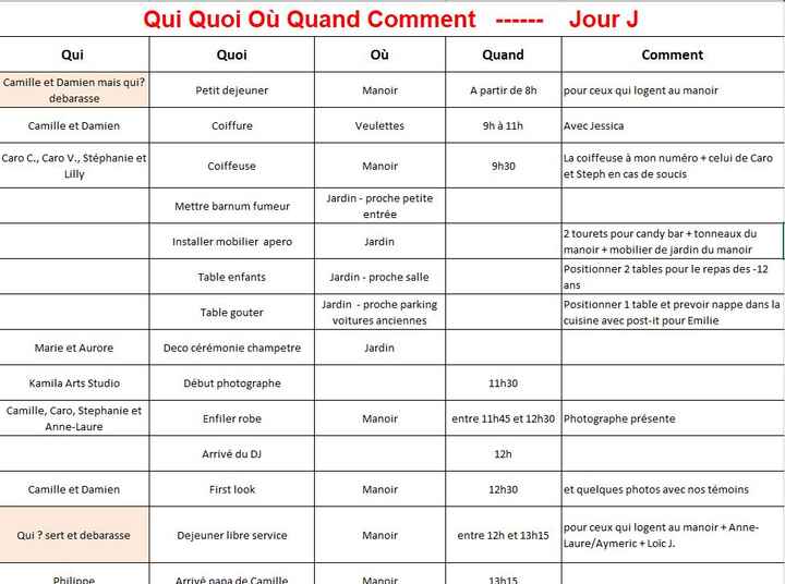 Planning de la semaine avant le mariage - 4