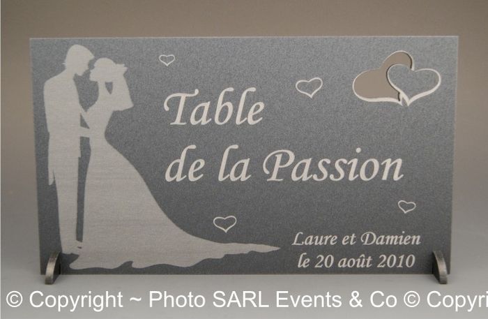 Support nom de table