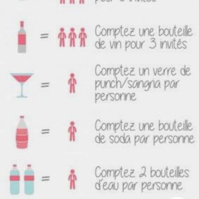 Calculer le nombre de bouteilles de vin et champagne - 1