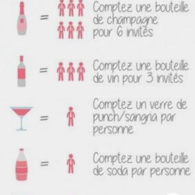 Calculer le nombre de bouteilles de vin et champagne - 2