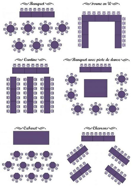 Mise en place des tables - 1