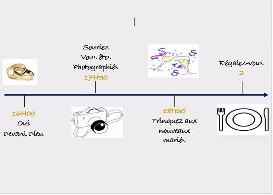 Besoin d’aide timeline 5