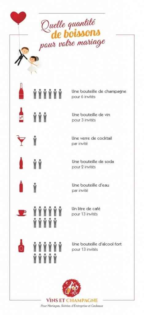 quantité boissons