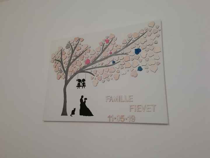 Tableau fini - 2