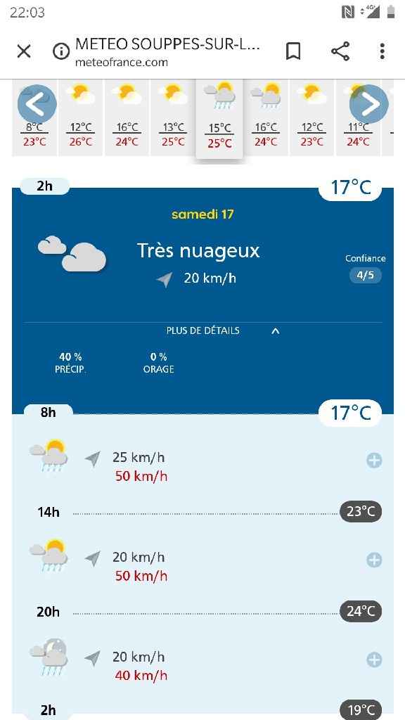 Météo 17 août - 1