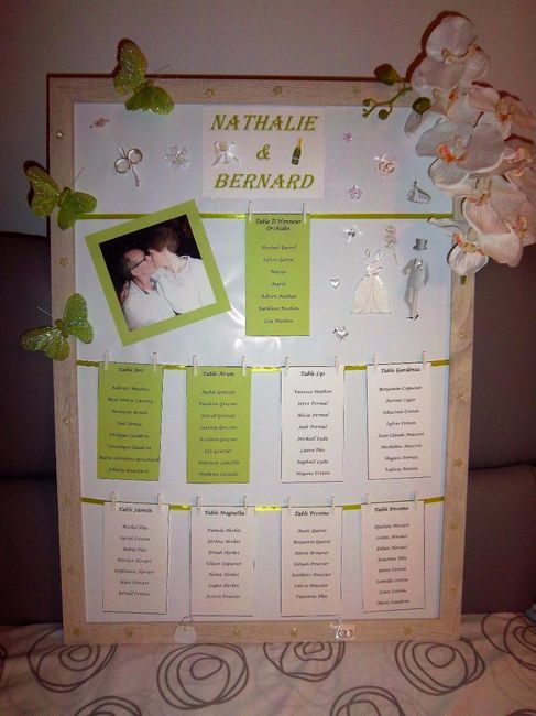 tableau pour placement table de réception