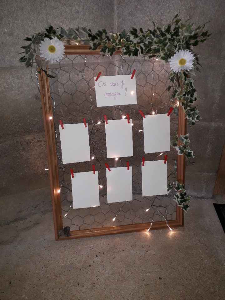 Mais où mange t on ? - 2