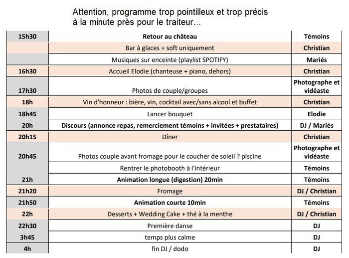 Est-ce que les prestataires parlent la même langue que nous ? 1