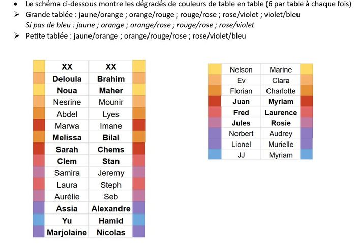 Est-ce que les prestataires parlent la même langue que nous ? 2