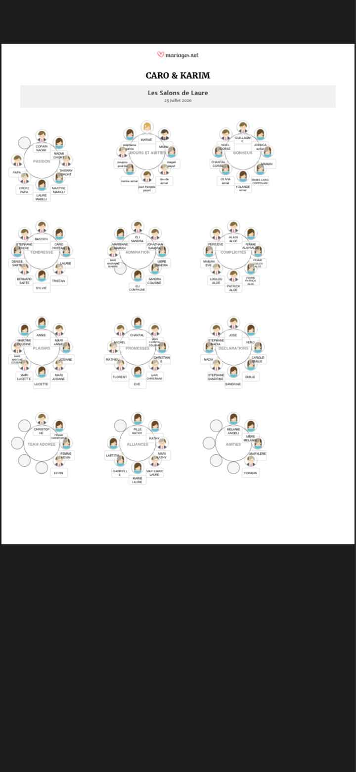 Plan de table libre par « hobbies/sujets » des invités - 1