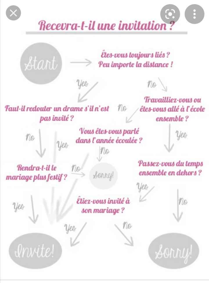 La galère de la liste d'invités !!! - 1