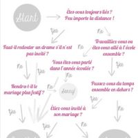 La galère de la liste d'invités !!! - 1