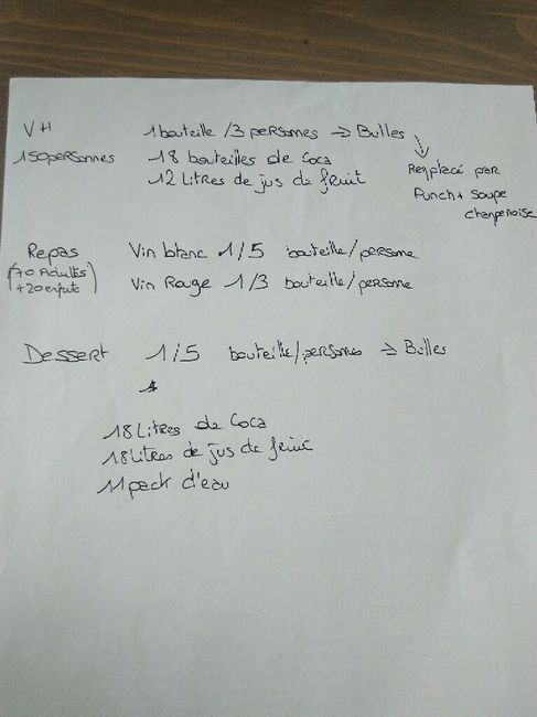 Que pensez vous de mon budget ?!! - 1