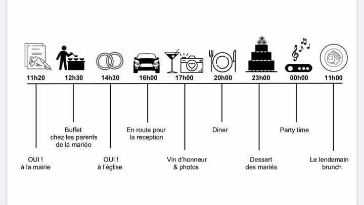 Informations pratiques et faire-part - 1