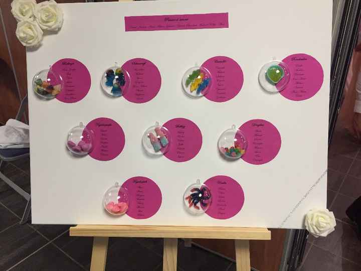 notre plan de table