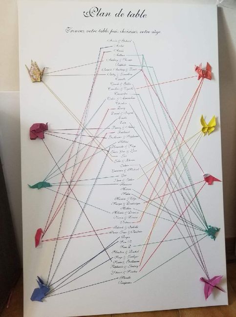 Dis-moi ton thème de mariage ! 😍 23