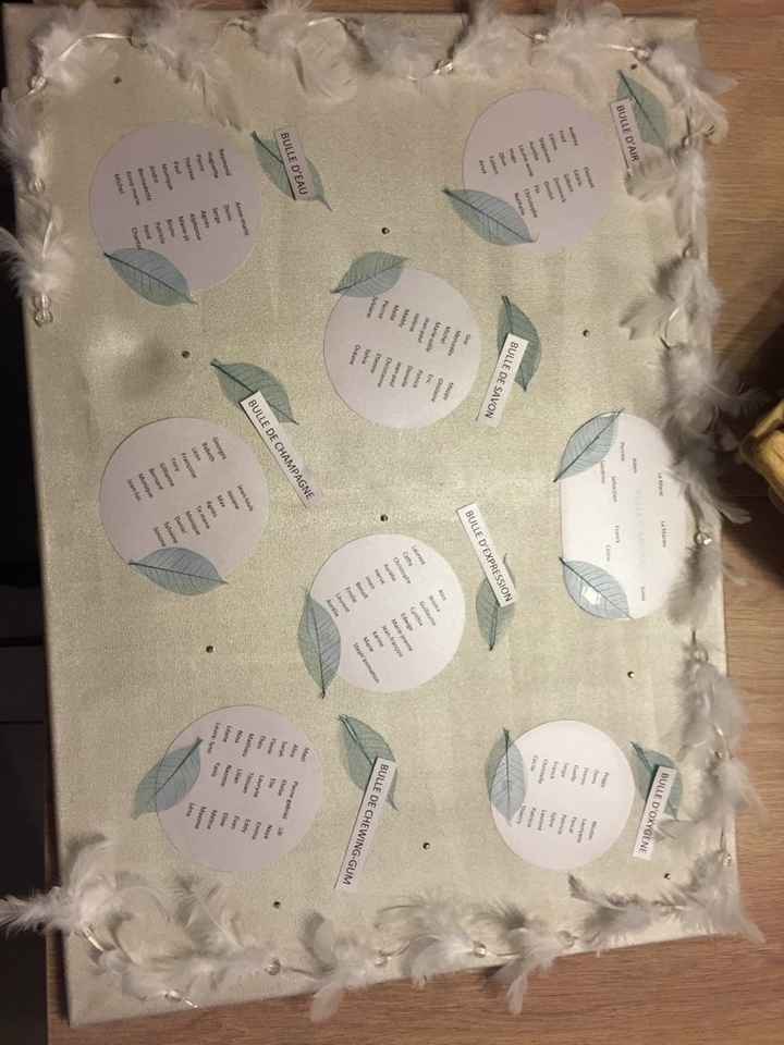 Plan de table - 1