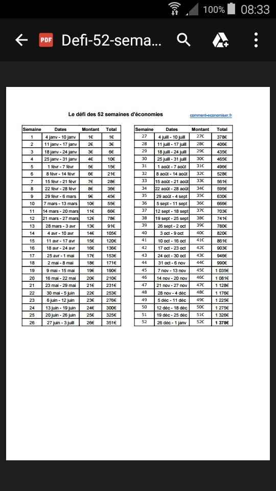Astuce pour economiser - 1