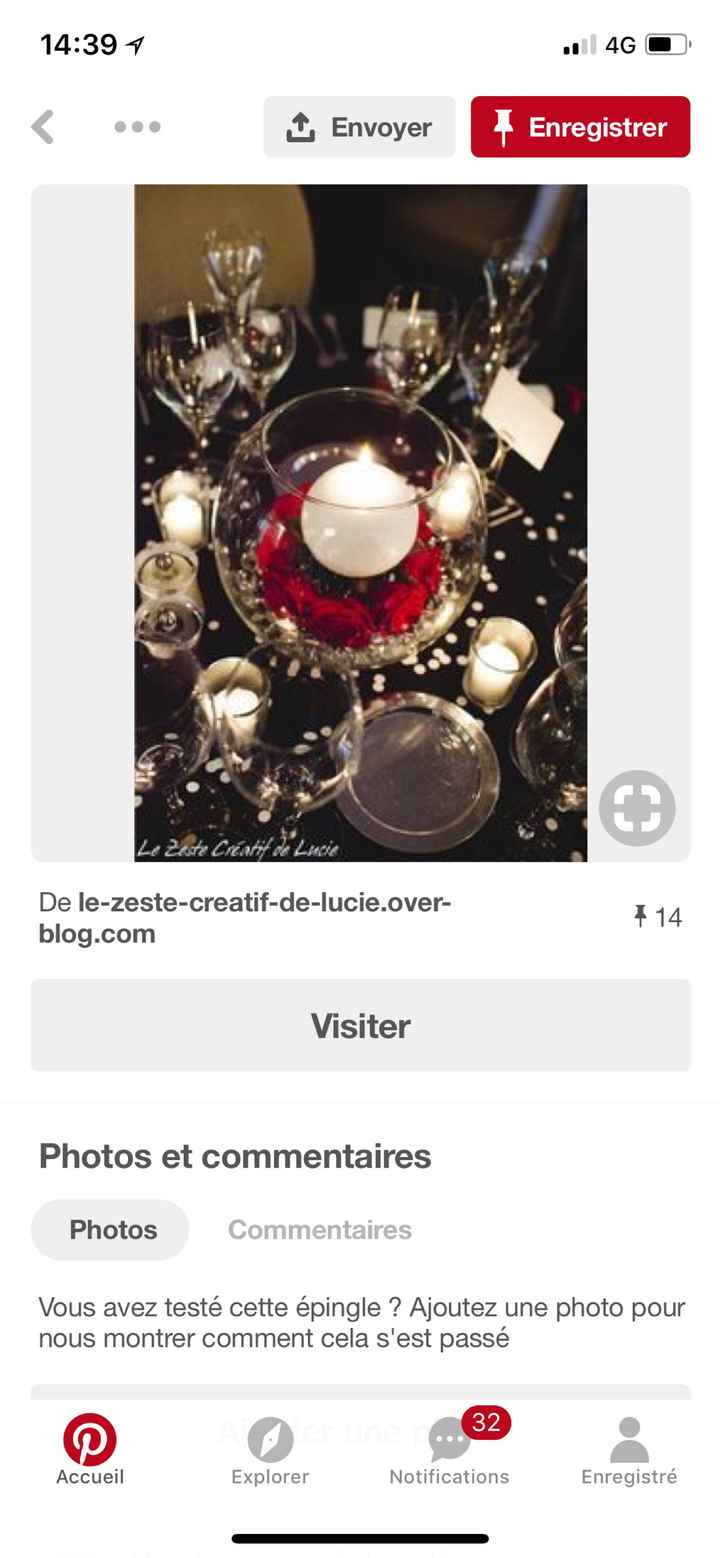Choix des couleurs noir blanc et rouge ? - 2