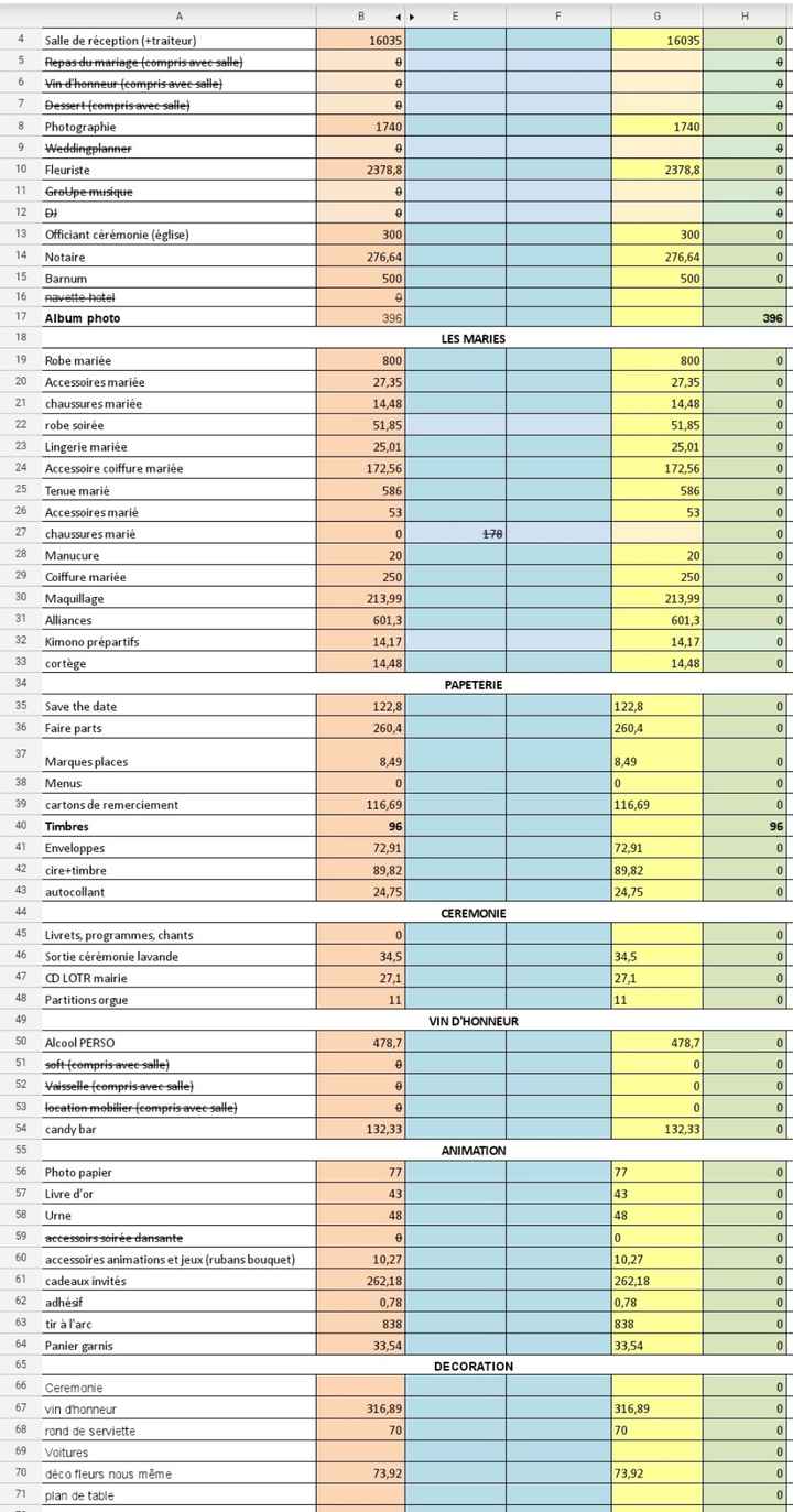 Budget exorbitant - 1