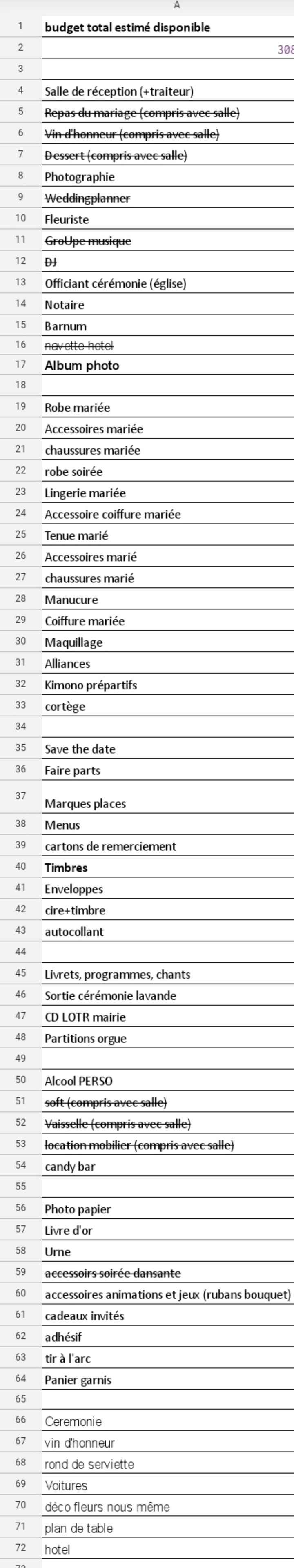Budget prévisionnel par poste - 1
