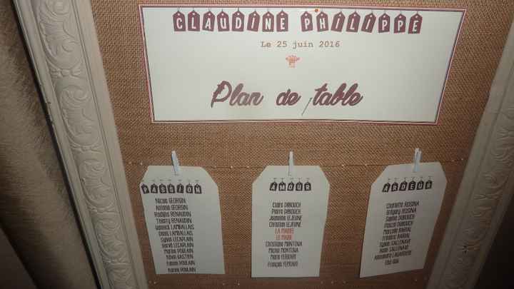 PLAN DE TABLE