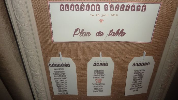 PLAN DE TABLE