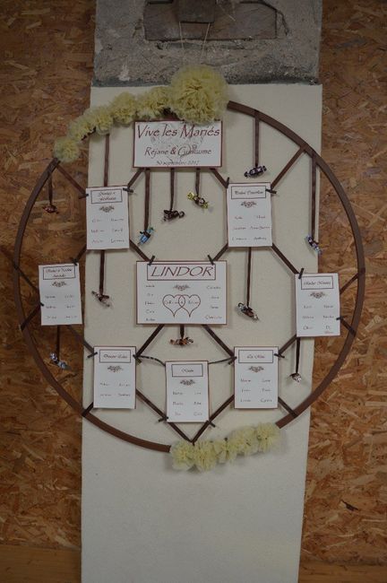 Notre plan de table