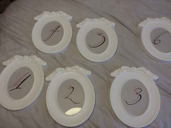 mes numéros de tables