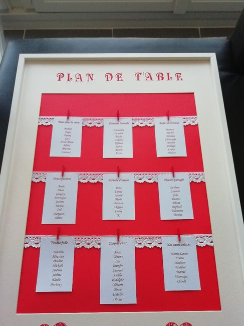Mes diy de la semaine - 2