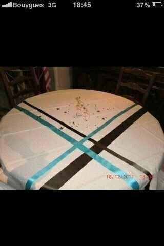 Sondage décoration de table - 1