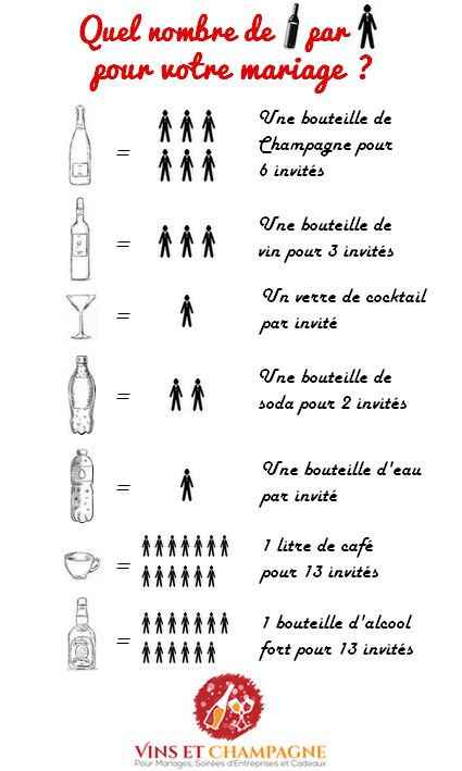 Quantité boissons
