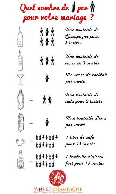 Quantité boissons
