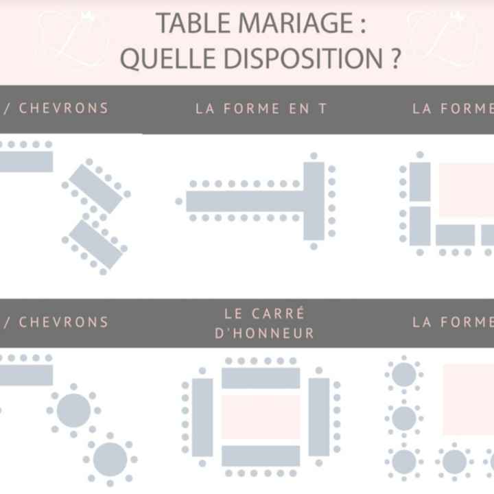 Inspiration disposition des tables - 1