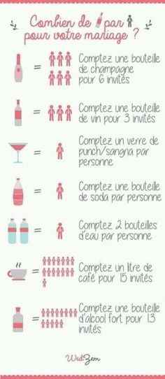 J'ai acheté les alcool ! :) - 1