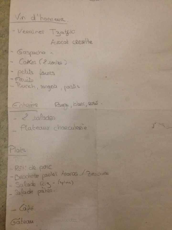 Menu bouclé mais quelles quantités ? - 1