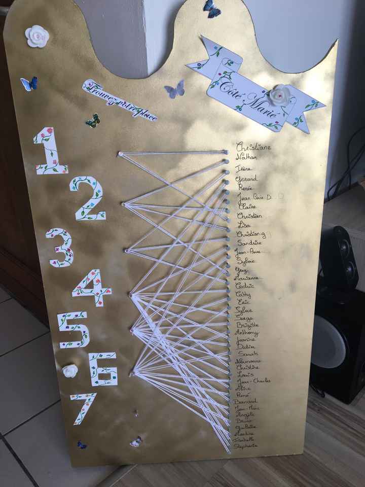 Sur quel(s) critère(s) se baser pour les plans de tables ? - 2