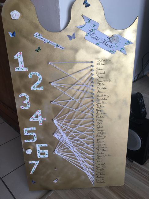 Sur quel(s) critère(s) se baser pour les plans de tables ? - 2