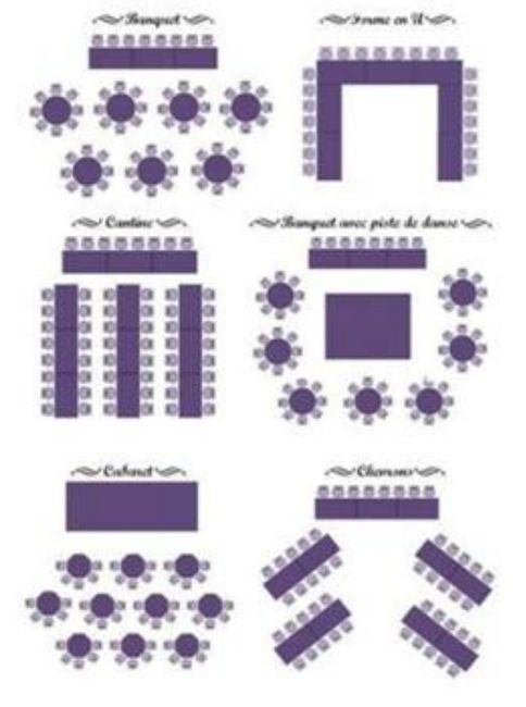Disposition de tables 1