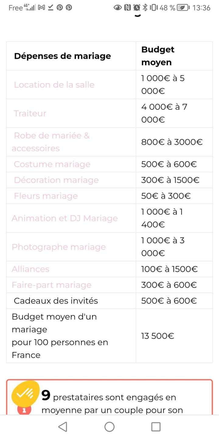 Bientôt la fin de saison des mariages les stats sont déjà là - 1